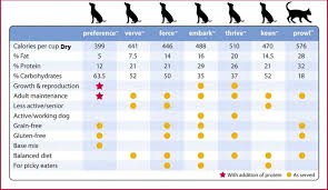 German Shepherd Food Chart Dogs Breeds And Everything