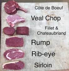 Rib eye vs rib steak. Choosing The Right Steak Lishman S Of Ilkley