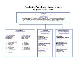 Sequoia Union High School District Org Chart