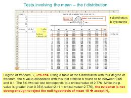 Probability Distributions And Test Of Hypothesis Ka Lok Ng