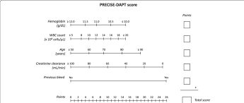 Image result for DAPT Score