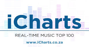 Itunes Top 100 Music Chart Real Time Itunes Music App