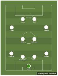 Ultimate Fantasy El Clasico Real Madrid Football Tactics Real Madrid Soccer Coaching