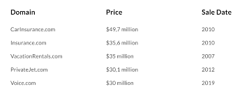 How To Buy Your Brand Domain Name Trigger Growth
