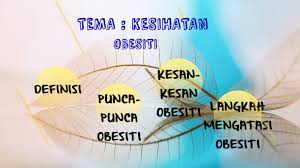 Boleh dapatkan maklumat untuk buat karangan. Obesiti By Ruwaida Irfan