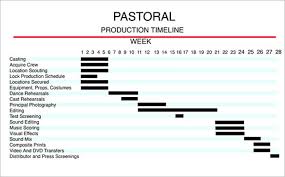 Below are the commonly used scheduling types. 7 Production Timeline Templates Excel Pdf Free Premium Templates