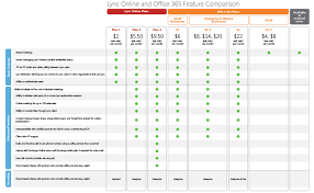 Office 365 Plans Comparison Chart Www Bedowntowndaytona Com