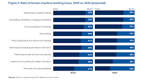 the future of jobs report 2018