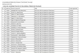 Universitatea de medicină și farmacie carol davila din bucurești a afișat notele obținute de candidații din acest an. Rezultate Admitere Medicina 2019 Umf Carol Davila Ziua Veche