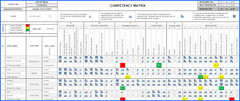 A training matrix can be a great tool to use in such instances especially where you are analyzing a particular group or team as it enables, at a glance, for people to see/assess the skill level across a number of individuals enabling easy comparison and analysis identifying leaders/knowledge experts in a particular zone and those that are in need of training. How To Build An Effective Competency Matrix Qualityze Inc