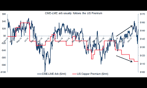 london metal exchange lme and cme copper arbitrage when