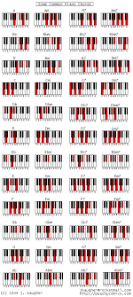 Chart Of Piano Chords Maybe Ill Teach Myself To Play Piano