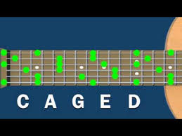 The Caged System Explained