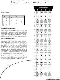 Pin By Wmcgee On Music In 2019 Bass Guitar Notes Bass