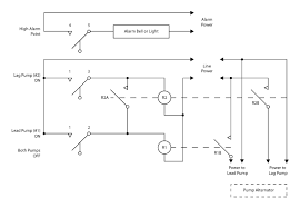 It shows the parts of the circuit as simplified forms, and the power and also signal links in between the devices. Duplex Pump Control With A Single Float Switch Apg