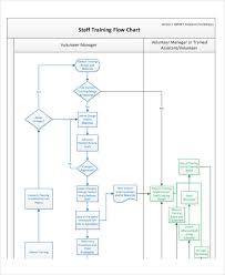 Training Flow Chart Templates 7 Free Word Pdf Format