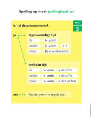 Spelling Op Maat Spellingkaart W3 Werkwoorden Is Het De Persoonsvorm Ja 3 Tegenwoordige Tijd Ik Ik Vorm Ander Basisonderwijs Spellingsoefening Spraak En Taal