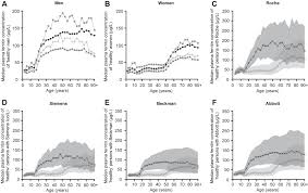Inconsistency in ferritin reference intervals across laboratories: a major  concern for clinical decision making