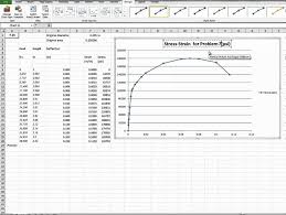 Stress Strain Curve For Steel And Resulting Points Of Interest