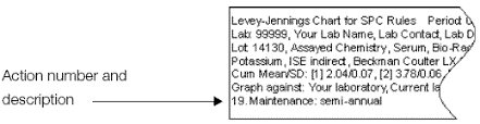 Select Levey Jennings Chart Options