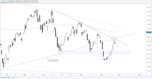 Dax 30 Technical Outlook Upside Not Without Its Obstacles