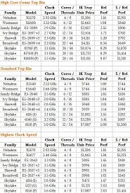 Meticulous Intel Xeon Scalable Comparison Chart Intel Xeon