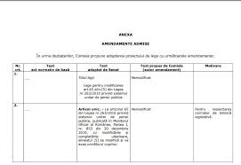 852 din 20 decembrie 2010 TargoviÈ™te È™i Titu Pe Lista LocalitÄƒÈ›ilor De Unde Se Poate IeÈ™i Mai Devreme La Pensie Din Cauza PoluÄƒrii Dincolo De Ipocrizia PoliticÄƒ Valahia Media