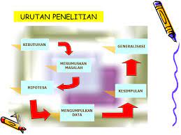 Maybe you would like to learn more about one of these? Bab 4 Penelitian Sosial Ppt Download