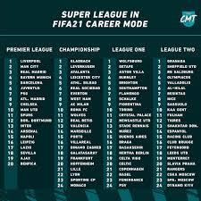 The ultimate premier league quiz Super League In Fifa21 Career Mode Fifacareers