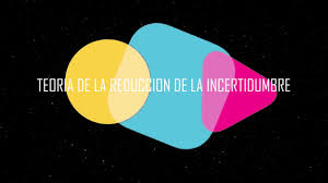 Esta página de desambiguación enumera artículos que tienen títulos similares. Teoria De La Reduccion De La Incertidumbre Youtube