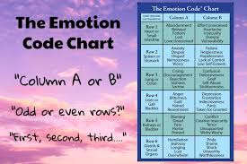 what is the emotion code chart how do you identify trapped