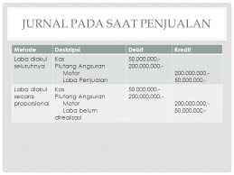 Contoh soal penjualan angsuran penjualan angsuran penjualan cicilan penjualan khusus. Penjualan Angsuran Muhammad Hidayat Se Ak Ppt Download