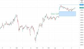 (dow) stock quote, history, news and other vital information to help you with your stock trading and investing. Dow Jones Index Chart Dji Kurs Tradingview