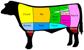 Cut Of Beef Wikipedia