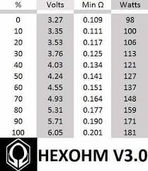 tests and reviews hexohm v3 by craving vapor the vapelier