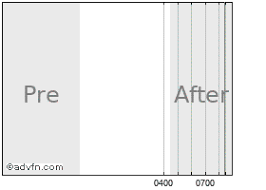 Atmel Corp Stock Quote Atml Stock Price News Charts