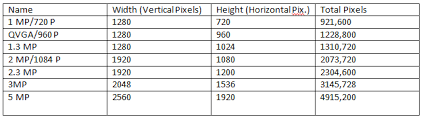 Security Camera Resolution Comparison Uts Florida Llc