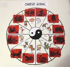 Make A Chinese Or Vietnamese Zodiac Poster For Kids Chinese New Year Crafts New Year S Crafts Chinese New Year Activities