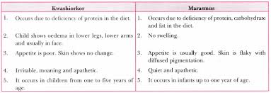 Can we prevent falling ill? Why Do We Fall Ill Class 9 Extra Questions Science Chapter 13 Learn Cbse