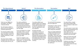 Since december last year, the uk has been successfully rolling the vaccine offering is gradually becoming available to more young people; Uk Covid 19 Vaccines Delivery Plan Gov Uk