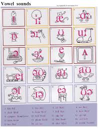 Phonetic The Sound Of American English English English