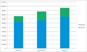 Average Certified Public Accountant Cpa Salary Range And