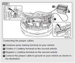 Jumpstarting prius i hooked my jumper cable up to the positive side of the battery under the fuse block , and i'm looking for a good ground for the negative side of the cable. How To Jump Start Priuschat