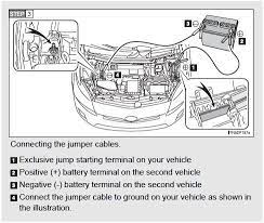 Prius battery location jump start. How To Jump Start Priuschat