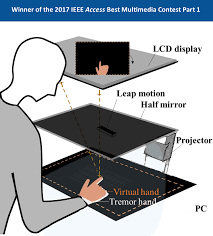 What could be better than that? 2017 Ieee Access Best Multimedia Contest Part 1 Winners Ieee Access