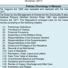 If the social welfare department identified the child, an offer letter will be issued to the prospective adoptive parents. Types Of Social Care Services By Department Of Social Welfare Dsw Download Scientific Diagram