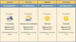 Mirá cómo estará el tiempo este miércoles en san juan, antes de que se pudra. Pronostico Del Tiempo Extendido Cheap Online