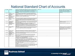 National Standard Chart Of Accounts Financial Reporting