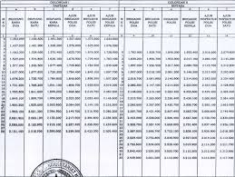 Dia bekerja sebagai satpam di sebuah bank terkenal. Gaji Polri Dan Take Home Pay