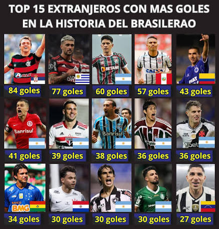 Extranjeros en el Brasileirao en el 2026!!!🇧🇷⚽ #brasil #brasileirao